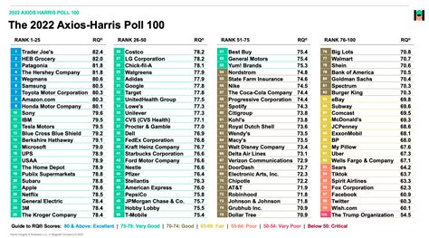 <b>Top Workplaces</b> USA <b>2022</b>. . Forbes worst companies to work for 2022